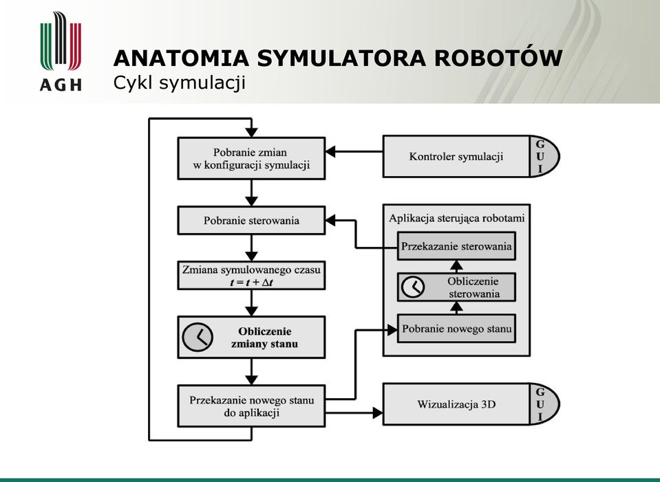 ROBOTÓW