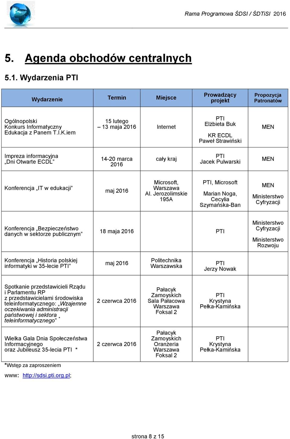 iem 15 lutego 13 maja Internet PTI Elżbieta Buk KR ECDL Paweł Strawiński MEN Impreza informacyjna Dni Otwarte ECDL 14-20 marca cały kraj PTI Jacek Pulwarski MEN Konferencja IT w edukacji maj