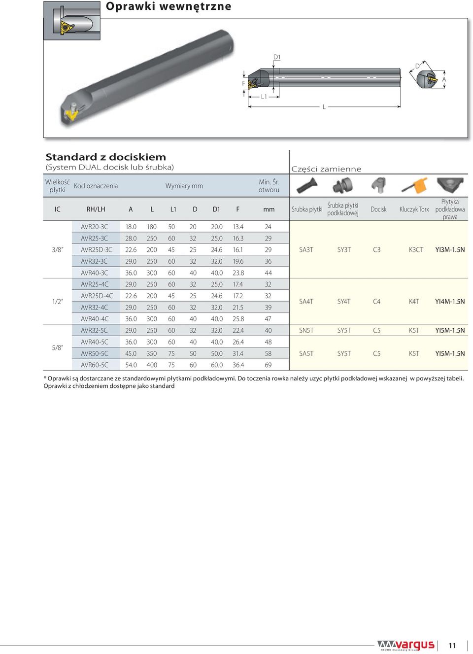 6 200 45 25 24.6 17.2 32 V32-4C 29.0 250 60 32 32.0 21.5 39 V40-4C 36.0 300 60 40 40.0 25.8 47 Części zamienne Śrubka płyki podkładowej Docisk Kluczyk Torx Płyyka podkładowa prawa S3T SY3T C3 K3CT YI3M-1.