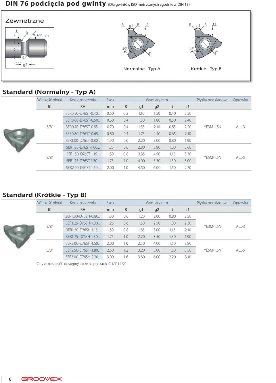 55 2.20 YE3M-1.5N..-3 3E0.80-D76ST-0.65... 0.80 0.4 1.75 2.40 0.65 2.10 3E1.00-D76ST-0.80... 1.00 0.6 2.20 3.00 0.80 1.90 5E1.25-D76ST-1.00... 1.25 0.6 2.80 3.80 1.00 3.60 5/8 5E1.50-D76ST-1.15... 1.50 0.