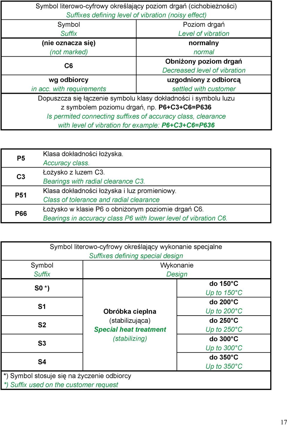 with requirements settled with customer Dopuszcza się łączenie symbolu klasy dokładności i symbolu luzu z symbolem poziomu drgań, np.