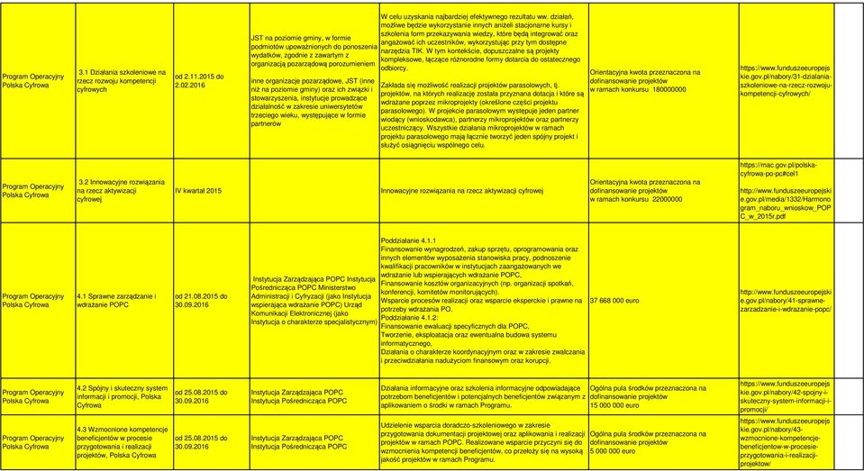 pradzące działal zakresie uiersytetó trzecieg ieku, ystępujące frmie parteró W celu uzyskaia ajbardziej efektyeg rezultatu.