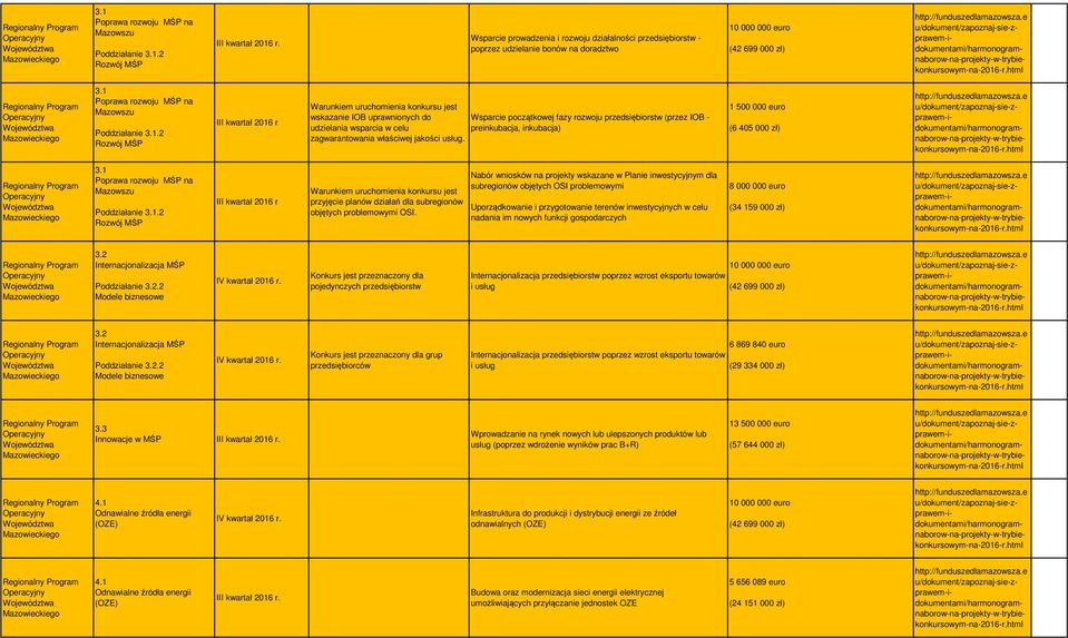 e u/dkumet/zapzaj-sie-zpraem-idkumetami/harmgramabr-a-prjekty--trybiekkursym-a-2016