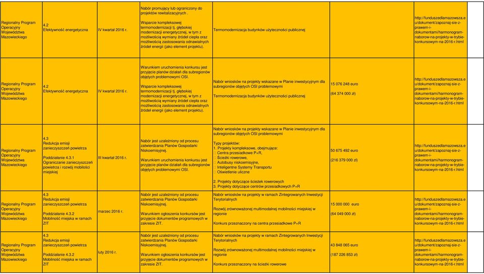 e u/dkumet/zapzaj-sie-zpraem-idkumetami/harmgramabr-a-prjekty--trybiekkursym-a-2016-r.html Regialy Prgram Wjeództa Mazieckieg 4.2 Efekty eergetycza IV kartał 2016 r.