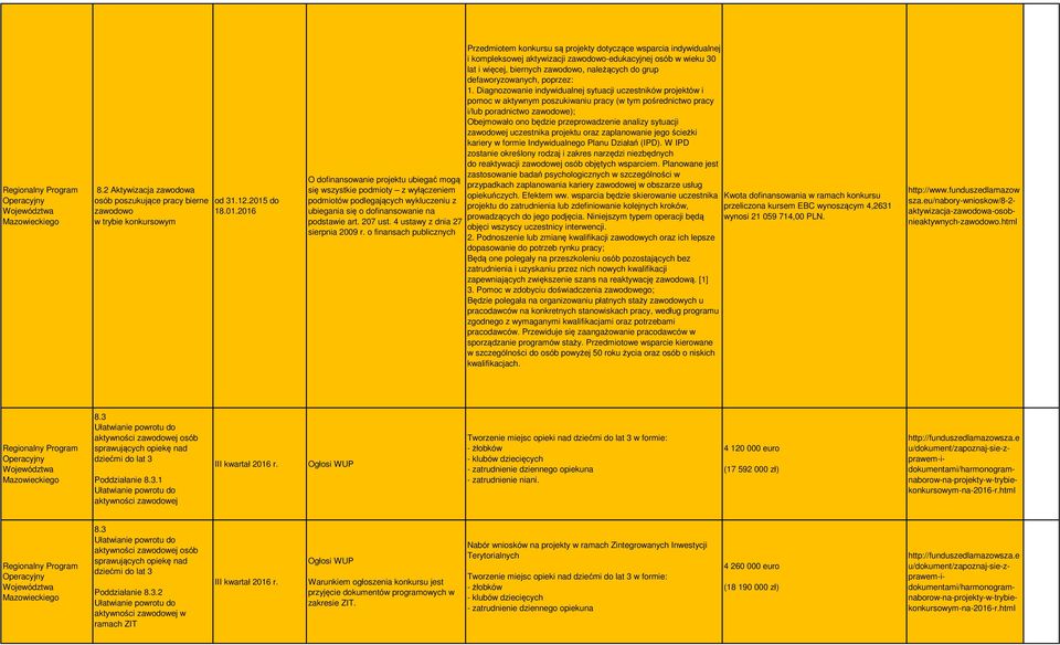 fiasach publiczych Przedmitem kkursu są prjekty dtyczące sparcia idyidualej i kmpleksej aktyizacji zad-edukacyjej sób ieku 30 lat i ięcej, bierych zad, ależących d grup defaryzaych, pprzez: 1.