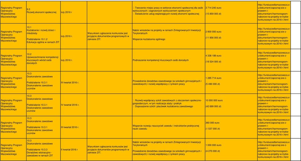 000 zł) http://fuduszedlamazsza.e u/dkumet/zapzaj-sie-zpraem-idkumetami/harmgramabr-a-prjekty--trybiekkursym-a-2016-r.html Regialy Prgram Wjeództa Mazieckieg 10.