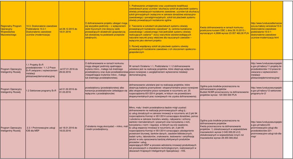 uzyskiaie kalifikacji zadych przez uczió i słuchaczy szkół lub placóek systemu iaty pradzących kształceie zade, uczió lub słuchaczy szkół gimazjalych (yłączie zakresie dradzta edukacyjzadeg) i