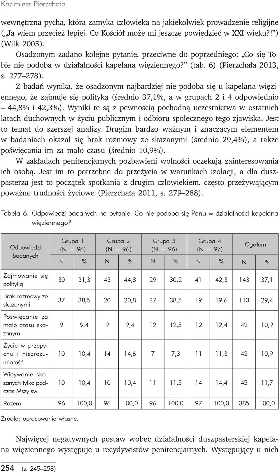 Z badań wynika, że osadzonym najbardziej nie podoba się u kapelana więziennego, że zajmuje się polityką (średnio 37,1%, a w grupach 2 i 4 odpowiednio 44,8% i 42,3%).