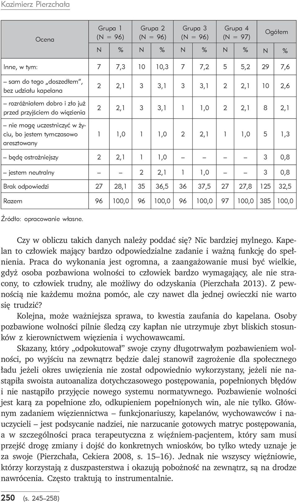 0,8 Brak odpowiedzi 27 28,1 35 36,5 36 37,5 27 27,8 125 32,5 Razem 96 100,0 96 100,0 96 100,0 97 100,0 385 100,0 Źródło: opracowanie własne. Czy w obliczu takich danych należy poddać się?