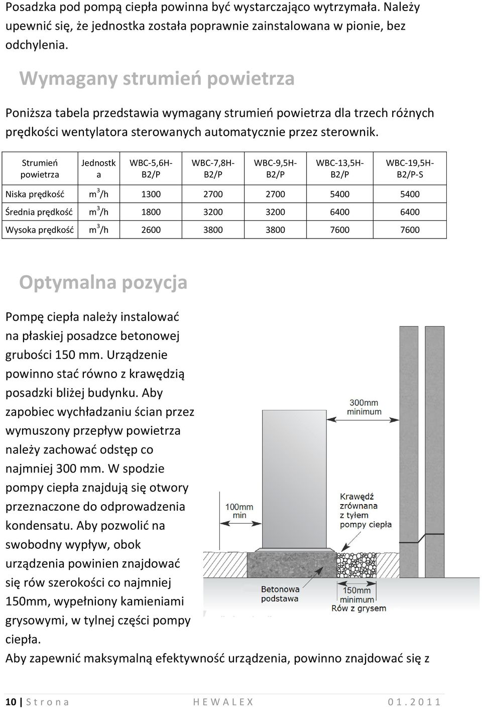 Strumień powietrza Jednostk a WBC-5,6H- B2/P WBC-7,8H- B2/P WBC-9,5H- B2/P WBC-13,5H- B2/P WBC-19,5H- B2/P-S Niska prędkość m 3 /h 1300 2700 2700 5400 5400 Średnia prędkość m 3 /h 1800 3200 3200 6400