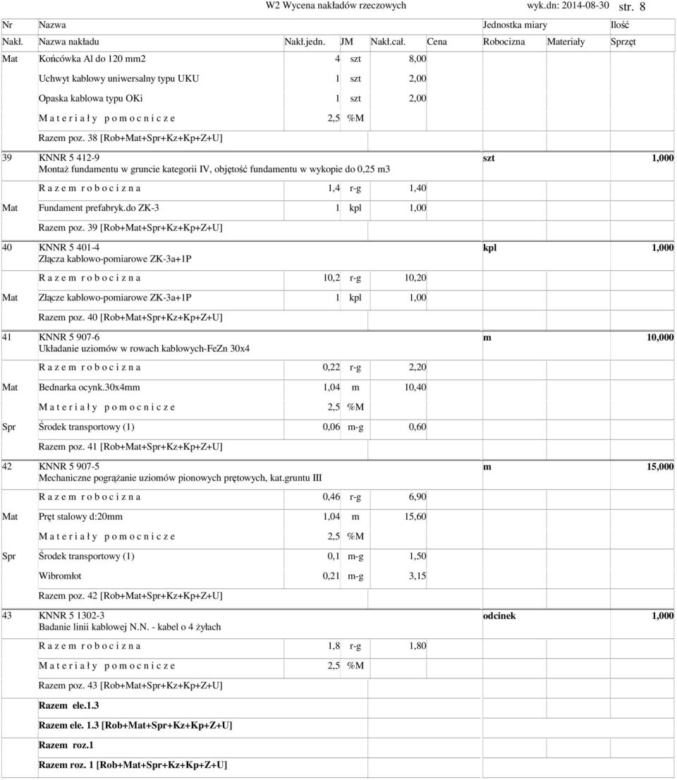 38 [Rob+Mat+Spr+Kz+Kp+Z+U] 39 KNNR 5 412-9 Montaż fundaentu w gruncie kategorii IV, objętość fundaentu w wykopie do 0,25 3 R a z e r o b o c i z n a 1,4 r-g 1,40 Mat Fundaent prefabryk.