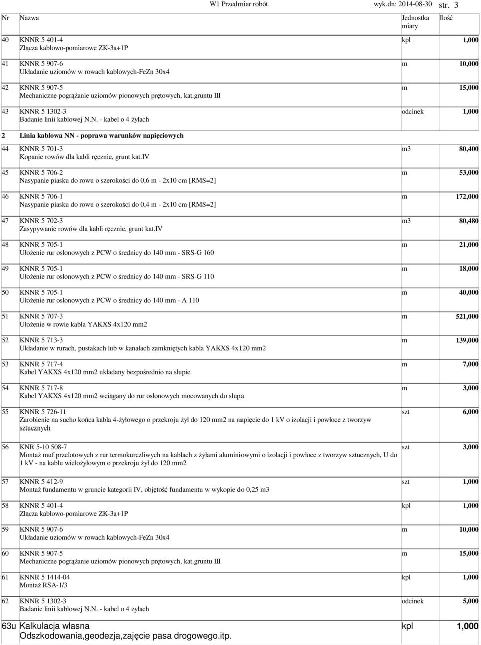 pionowych prętowych, kat.gruntu III 43 KNNR 5 1302-3 odcinek Badanie linii kablowej N.N. - kabel o 4 żyłach 2 Linia kablowa NN - poprawa warunków napięciowych 44 KNNR 5 701-3 3 80,400 Kopanie rowów dla kabli ręcznie, grunt kat.