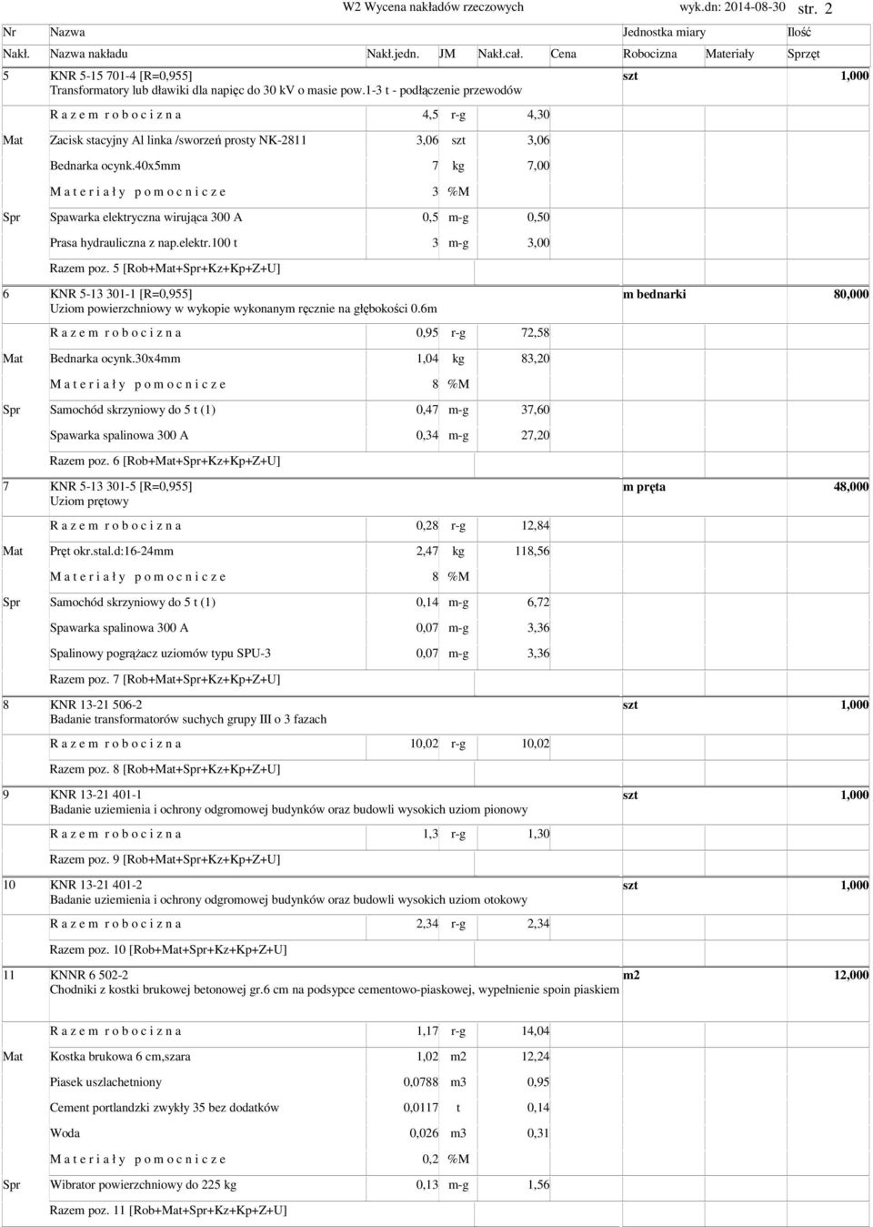 40x5 7 kg 7,00 M a t e r i a ł y p o o c n i c z e 3 %M Spr Spawarka elektryczna wirująca 300 A 0,5 -g 0,50 Prasa hydrauliczna z nap.elektr.100 t 3 -g 3,00 Raze poz.