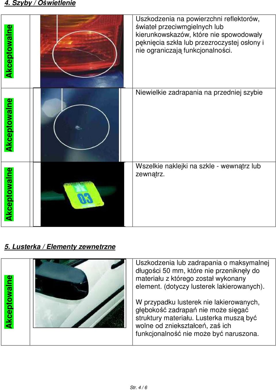 Lusterka / Elementy zewnętrzne Uszkodzenia lub zadrapania o maksymalnej długości 50 mm, które nie przeniknęły do materiału z którego został wykonany element.