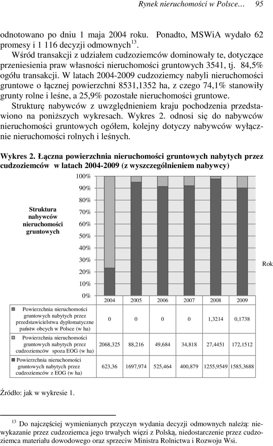 W latach 2004-2009 cudzoziemcy nabyli nieruchomości gruntowe o łącznej powierzchni 8531,1352 ha, z czego 74,1% stanowiły grunty rolne i leśne, a 25,9% pozostałe nieruchomości gruntowe.