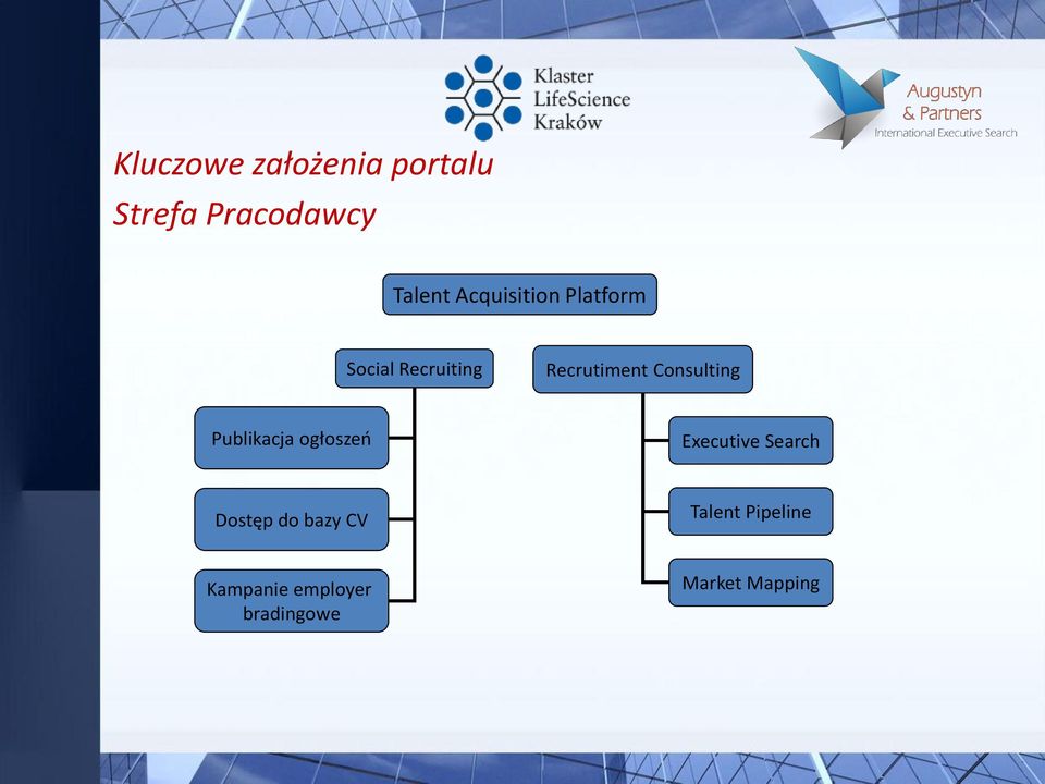 Consulting Publikacja ogłoszeń Executive Search Dostęp