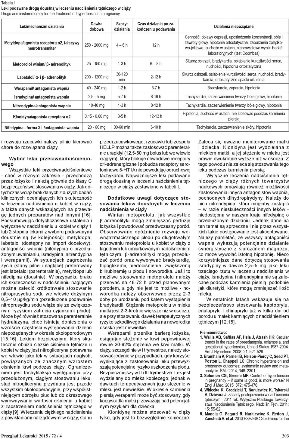 adrenolityk 25-150 mg 1-3 h 6 8 h Labetalol/ α- i β- adrenolityk 200-1200 mg 30-120 min 2-12 h Działania niepożądane Senność, objawy depresji, upośledzenie koncentracji, bóle i zawroty głowy,