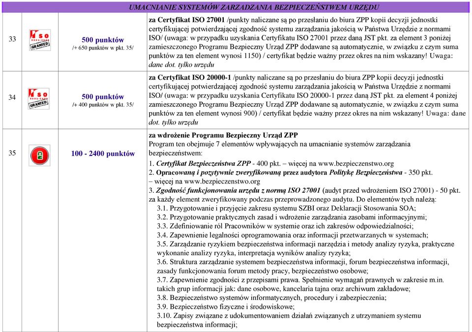 potwierdzającej zgodność systemu zarządzania jakością w Państwa Urzędzie z normami ISO/ (uwaga: w przypadku uzyskania Certyfikatu ISO 27001 przez daną JST pkt.