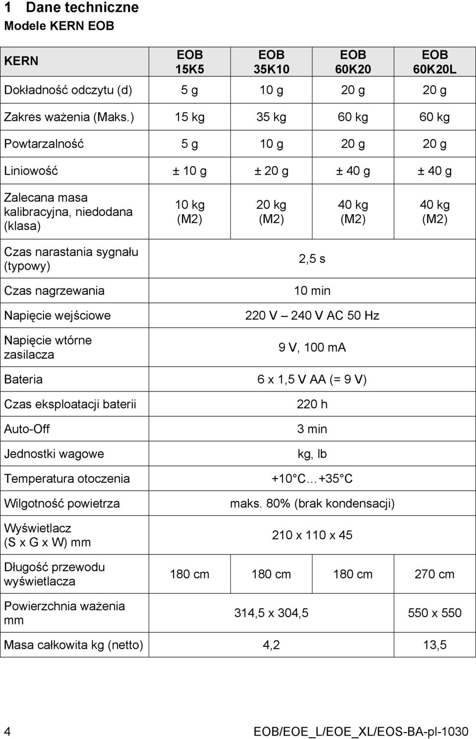 Czas nagrzewania Napięcie wejściowe Napięcie wtórne zasilacza 2,5 s 10 min 220 V 240 V AC 50 Hz 9 V, 100 ma Bateria 6 x 1,5 V AA (= 9 V) Czas eksploatacji baterii Auto-Off Jednostki wagowe