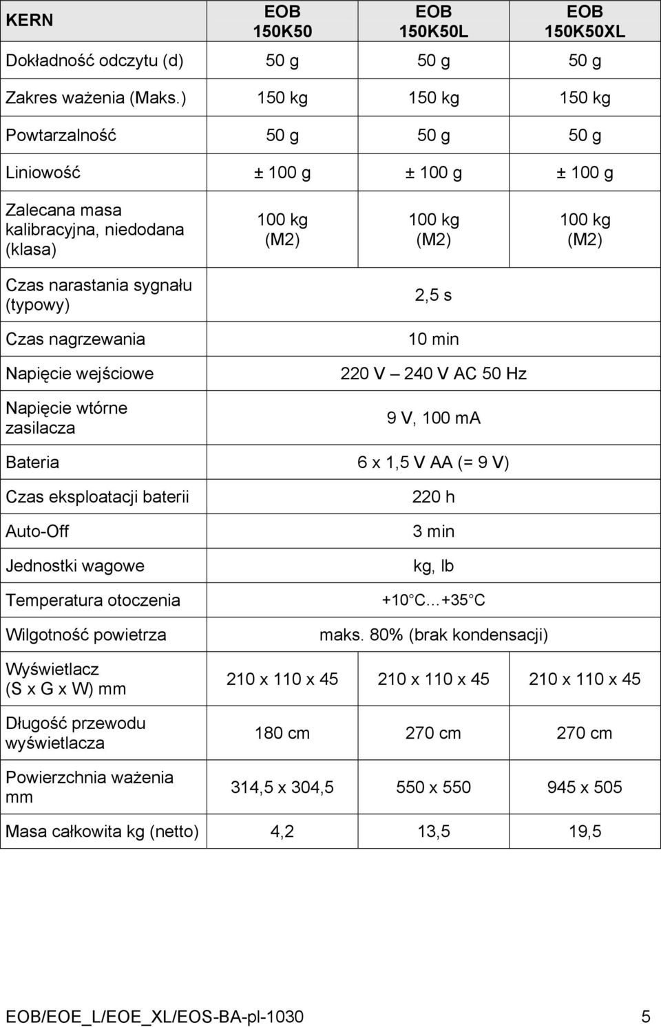 nagrzewania 10 min Napięcie wejściowe 220 V 240 V AC 50 Hz Napięcie wtórne zasilacza 9 V, 100 ma Bateria 6 x 1,5 V AA (= 9 V) Czas eksploatacji baterii Auto-Off Jednostki wagowe Temperatura otoczenia