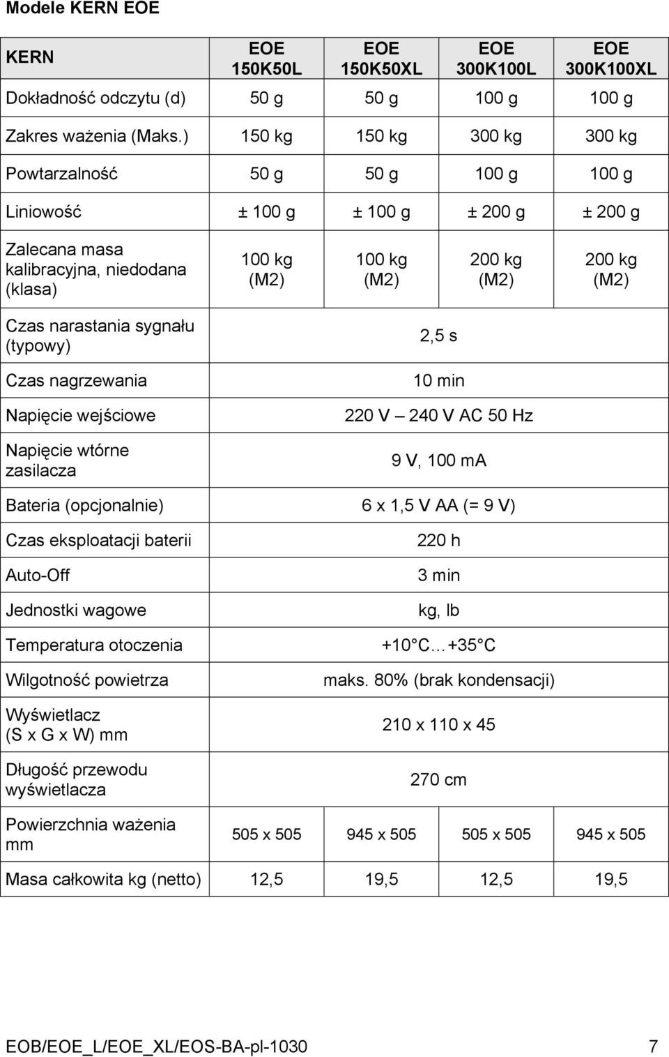 sygnału (typowy) Czas nagrzewania Napięcie wejściowe Napięcie wtórne zasilacza 2,5 s 10 min 220 V 240 V AC 50 Hz 9 V, 100 ma Bateria (opcjonalnie) 6 x 1,5 V AA (= 9 V) Czas eksploatacji baterii