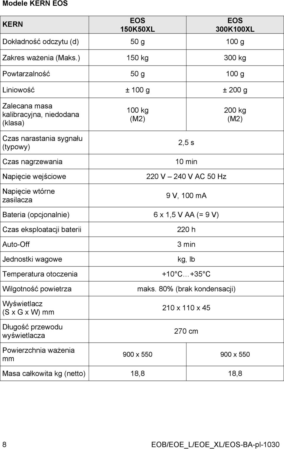 Napięcie wejściowe Napięcie wtórne zasilacza 2,5 s 10 min 220 V 240 V AC 50 Hz 9 V, 100 ma Bateria (opcjonalnie) 6 x 1,5 V AA (= 9 V) Czas eksploatacji baterii Auto-Off Jednostki