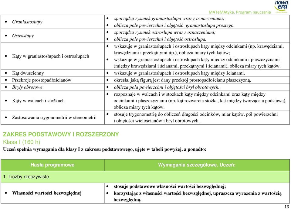 krawędziami, krawędziami i przekątnymi itp.