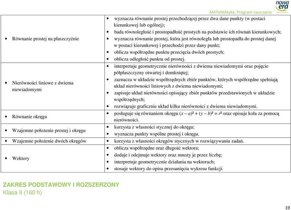 prostych; oblicza odległość punktu od prostej.