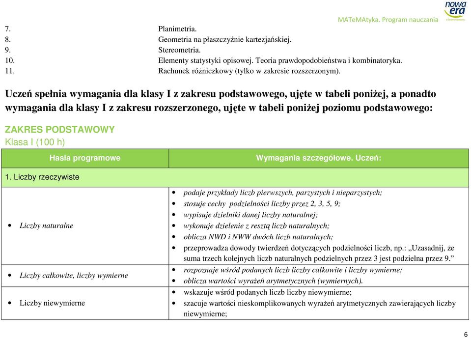 Uczeń spełnia wymagania dla klasy I z zakresu podstawowego, ujęte w tabeli poniżej, a ponadto wymagania dla klasy I z zakresu rozszerzonego, ujęte w tabeli poniżej poziomu podstawowego: ZAKRES