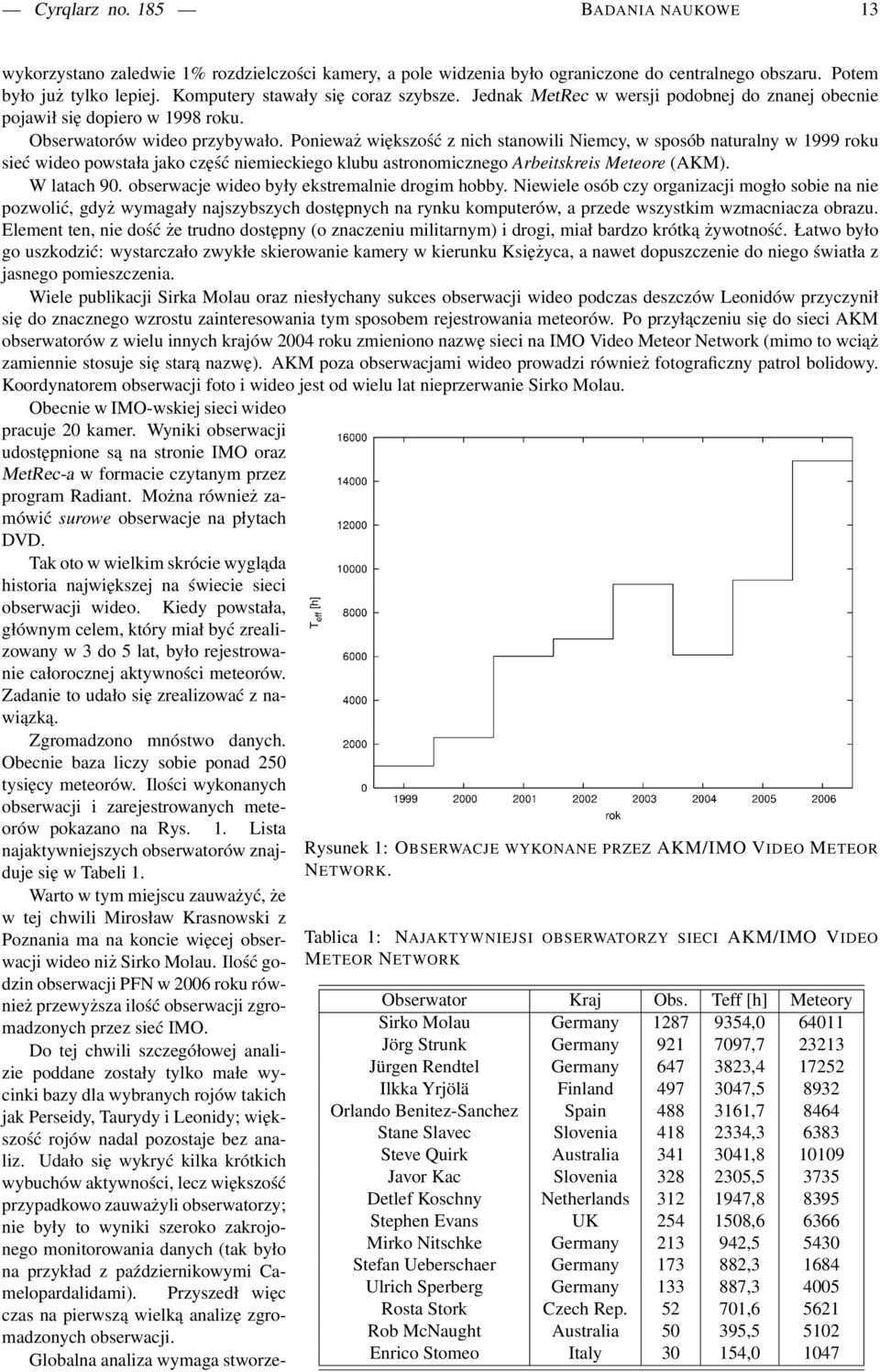 Ponieważ większość z nich stanowili Niemcy, w sposób naturalny w 1999 roku sieć wideo powstała jako część niemieckiego klubu astronomicznego Arbeitskreis Meteore (AKM). W latach 90.