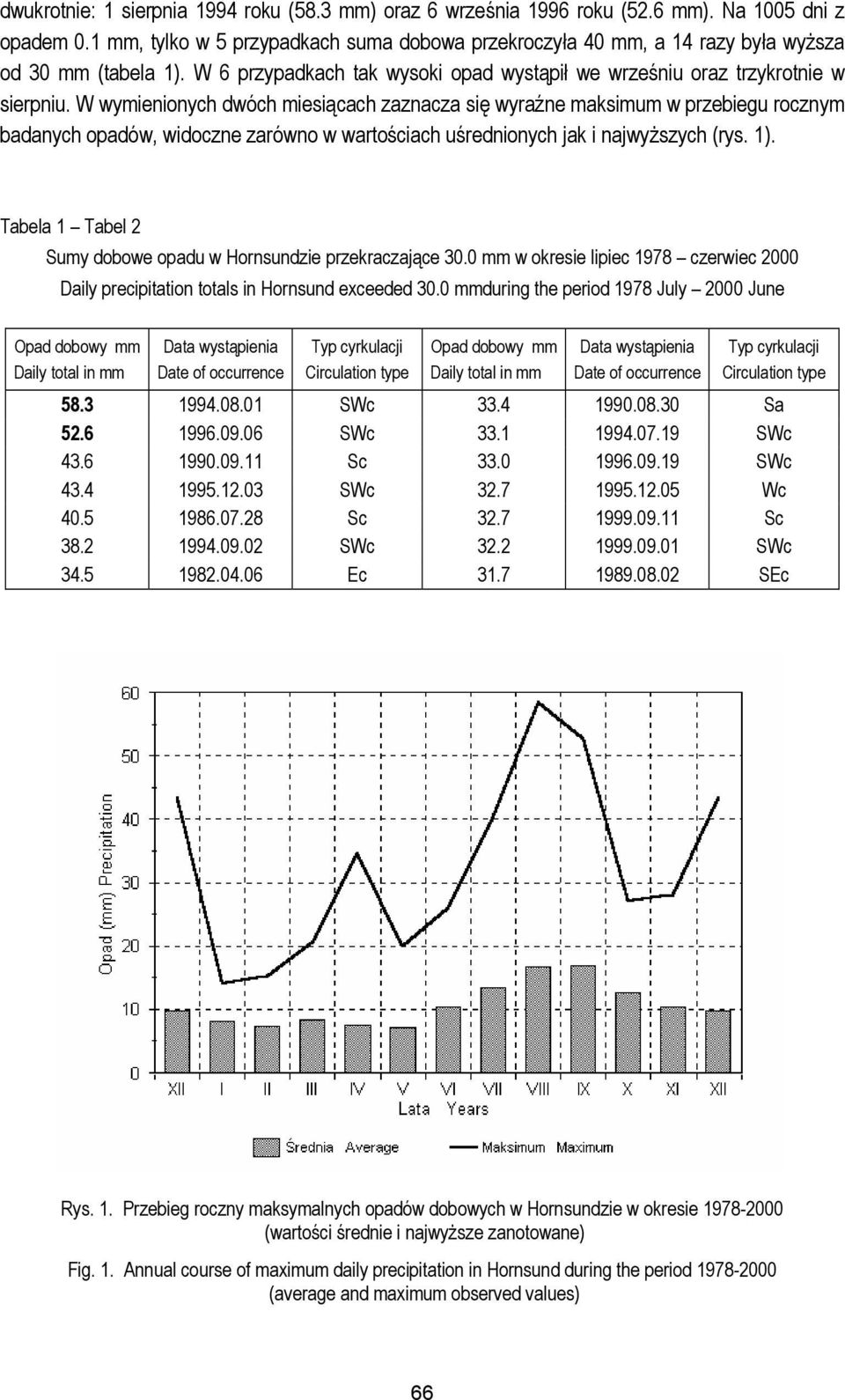 W wymienionych dwóch miesiącach zaznacza się wyraźne maksimum w przebiegu rocznym badanych opadów, widoczne zarówno w wartościach uśrednionych jak i najwyższych (rys. 1).
