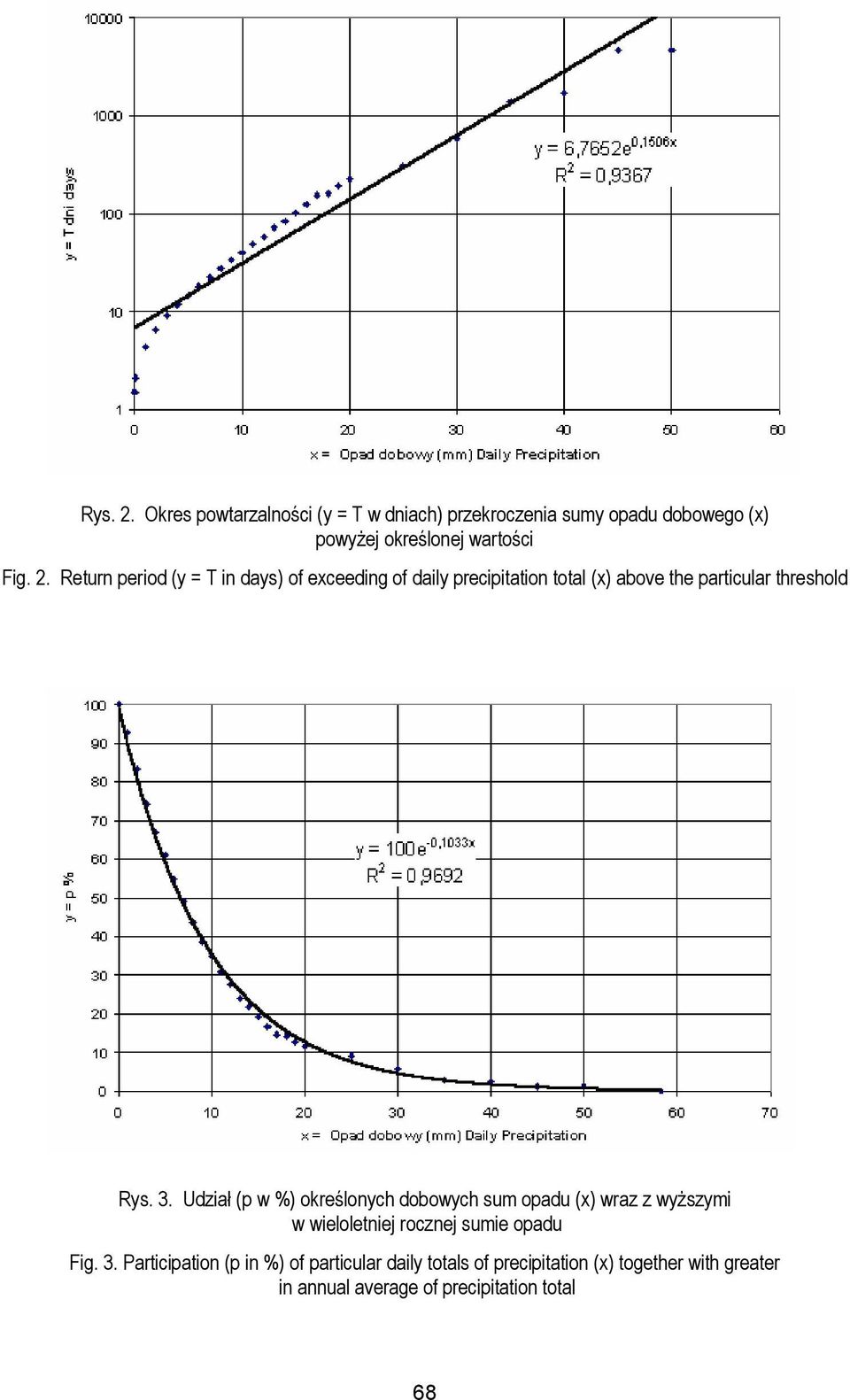 Participation (p in %) of particular daily totals of precipitation (x) together with greater in annual average of