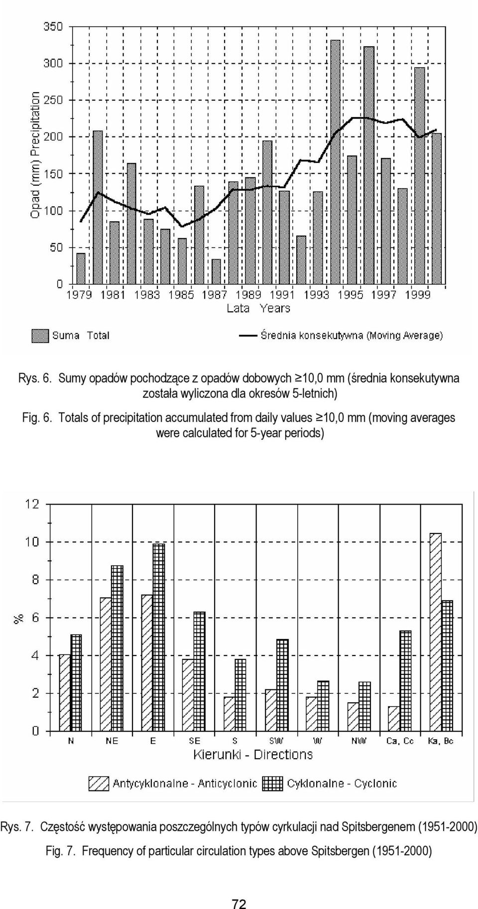 5-letnich) Fig. 6.