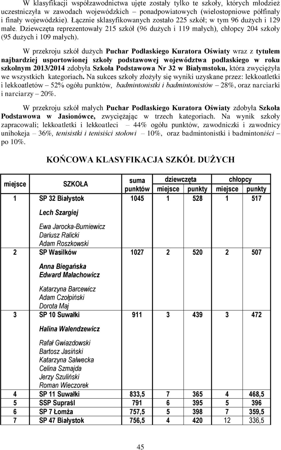 W przekroju szkół dużych Puchar Podlaskiego Kuratora Oświaty wraz z tytułem najbardziej usportowionej szkoły podstawowej województwa podlaskiego w roku szkolnym 2013/2014 zdobyła Szkoła Podstawowa Nr