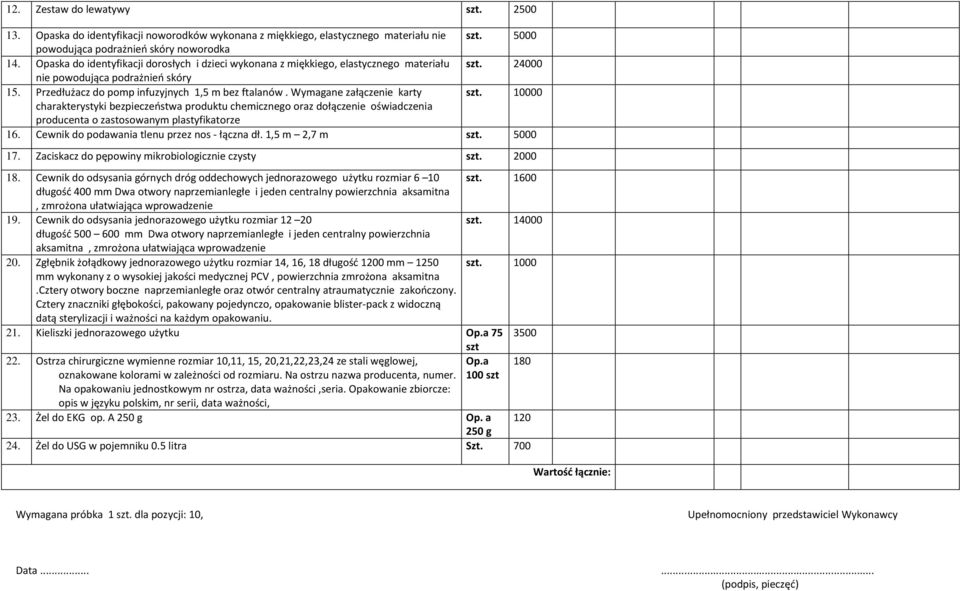 Wymagane załączenie karty. 10000 charakterystyki bezpieczeństwa produktu chemicznego oraz dołączenie oświadczenia producenta o zastosowanym plastyfikatorze 16.