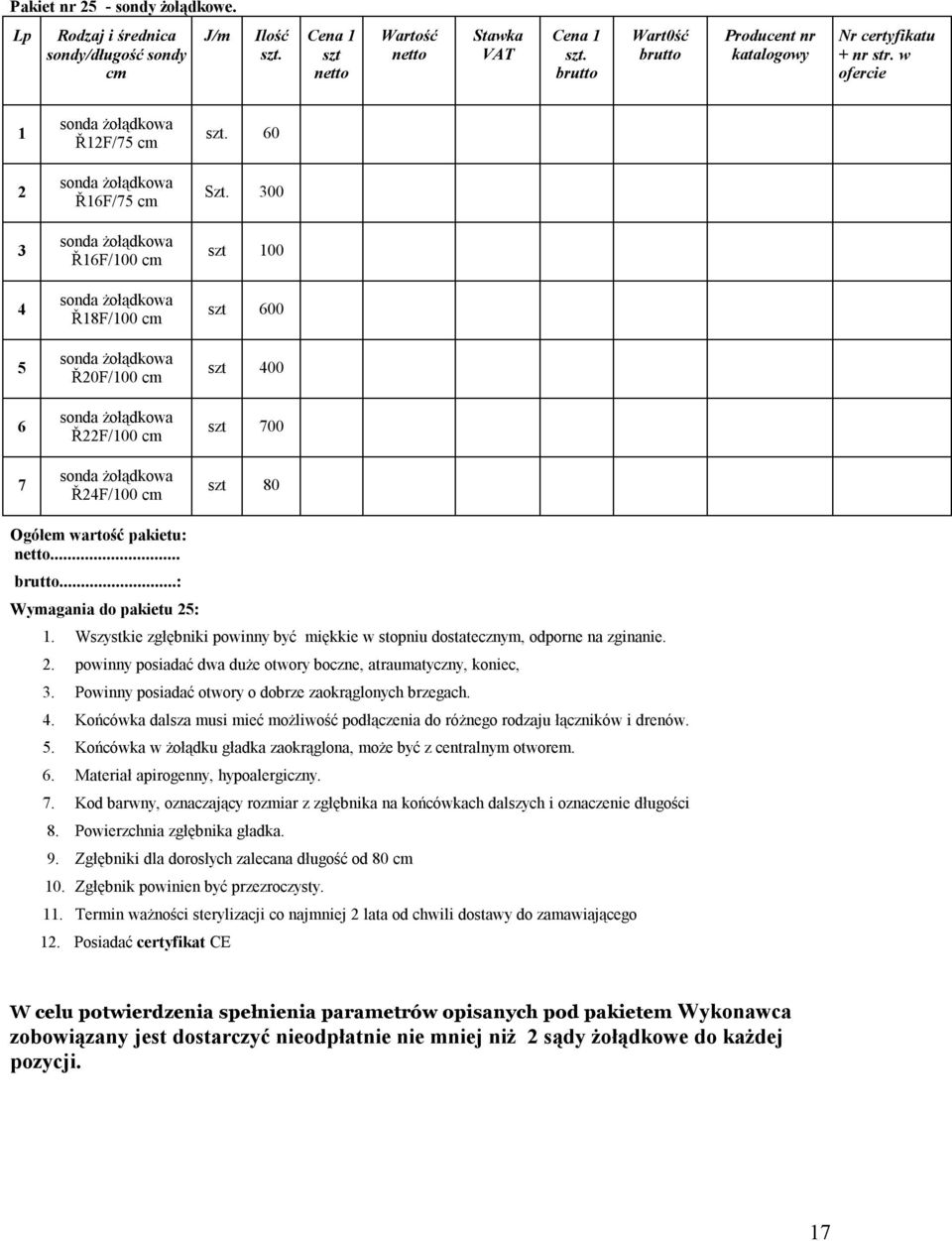 Ř24F/100 cm 60 Szt. 300 szt 100 szt 600 szt 400 szt 700 szt 80 Ogółem wartość pakietu:......: Wymagania do pakietu 25: 1.