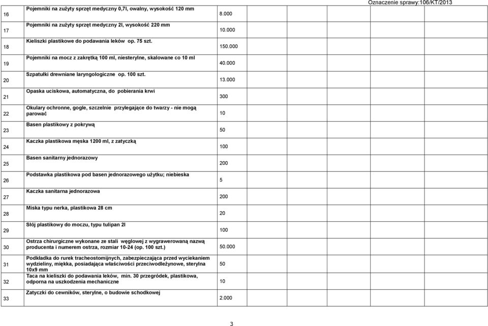 000 2 Opaska uciskowa, automatyczna, do pobierania krwi 300 22 Okulary ochronne, gogle, szczelnie przylegające do twarzy - nie mogą parować 0 23 24 25 26 27 28 29 Basen plastikowy z pokrywą Kaczka