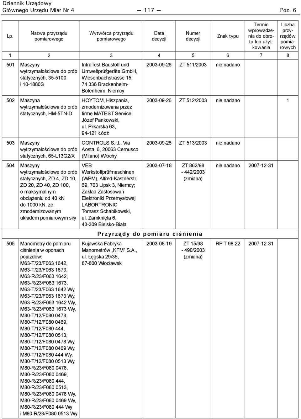 Maszyny wytrzymałościowe do prób statycznych, ZD 4, ZD 10, ZD 20, ZD 40, ZD 100, o maksymalnym obciążeniu od 40 kn do 1000 kn, ze zmodernizowanym układem pomiarowym siły 505 Manometry do pomiaru