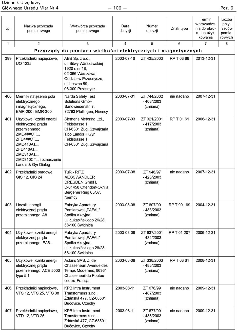 energii elektrycznej prądu przemiennego, ZMD4##CT..., ZFD4##CT..., ZMD410AT..., ZFD410AT..., ZMD310AT..., ZMD310CT.