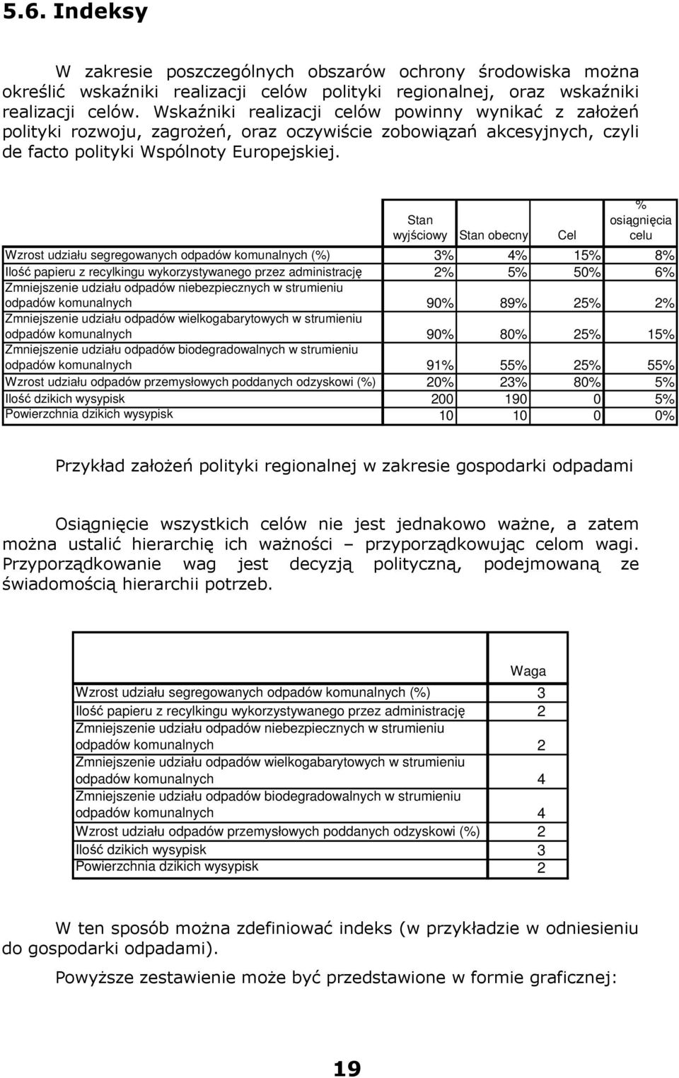 Stan wyjściowy Stan obecny Cel % osiągnięcia celu Wzrost udziału segregowanych odpadów komunalnych (%) 3% 4% 15% 8% Ilość papieru z recylkingu wykorzystywanego przez administrację 2% 5% 50% 6%