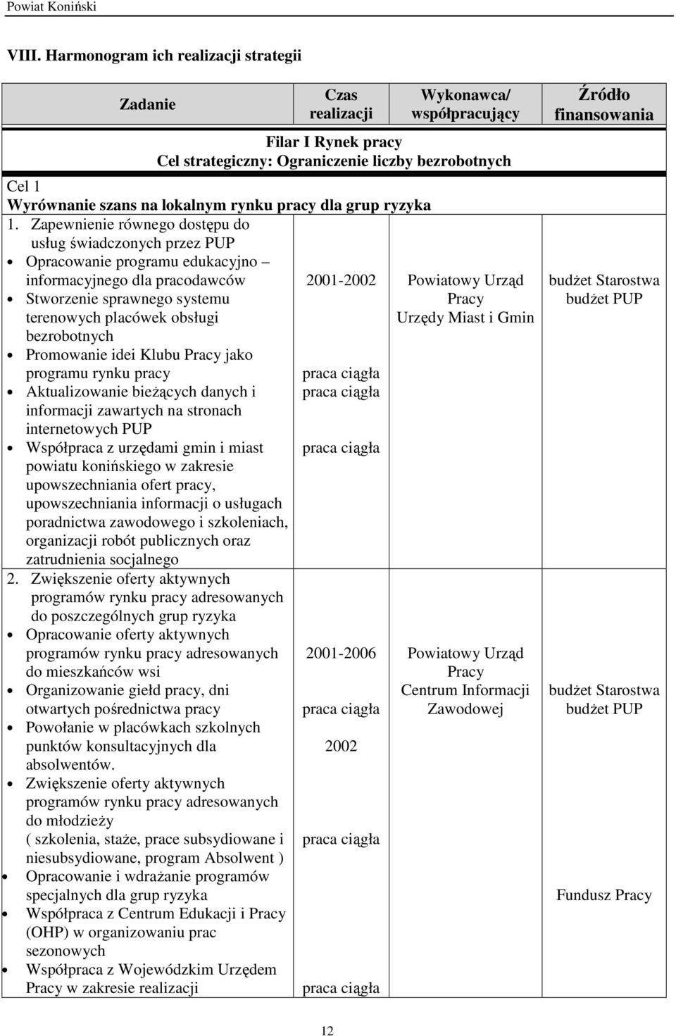 Zapewnienie równego dostępu do usług świadczonych przez PUP Opracowanie programu edukacyjno informacyjnego dla pracodawców Stworzenie sprawnego systemu terenowych placówek obsługi bezrobotnych