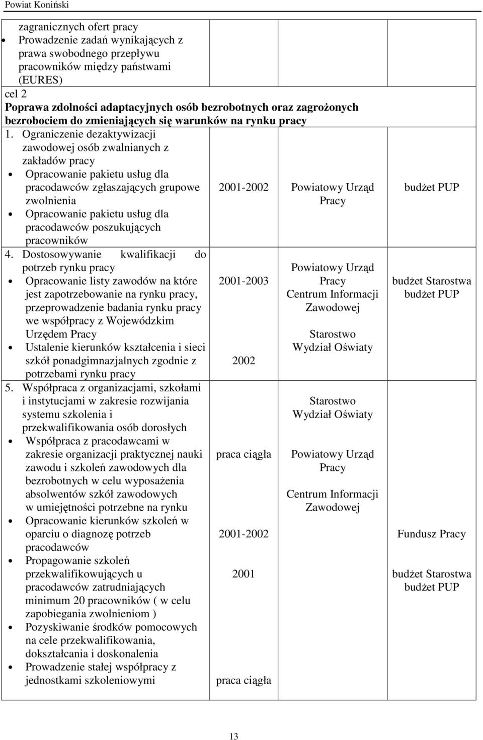 Ograniczenie dezaktywizacji zawodowej osób zwalnianych z zakładów pracy Opracowanie pakietu usług dla pracodawców zgłaszających grupowe zwolnienia Opracowanie pakietu usług dla pracodawców