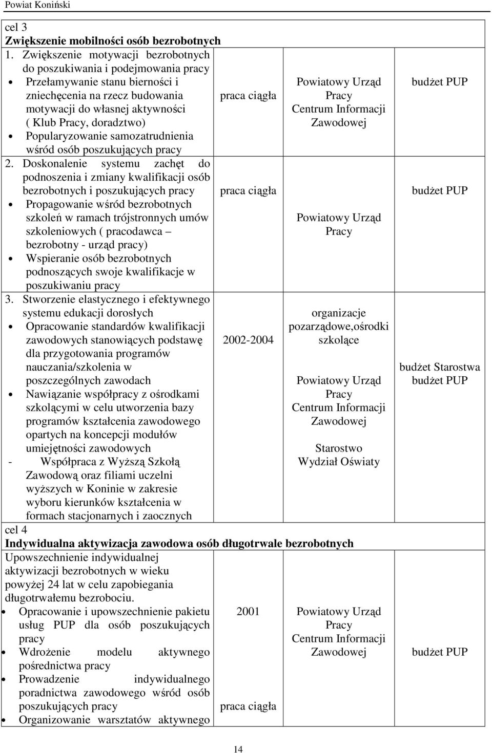 Popularyzowanie samozatrudnienia wśród osób poszukujących pracy 2.