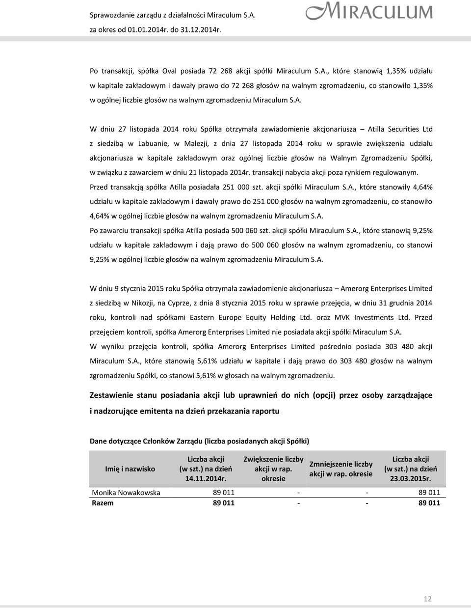 W dniu 27 listopada 2014 roku Spółka otrzymała zawiadomienie akcjonariusza Atilla Securities Ltd z siedzibą w Labuanie, w Malezji, z dnia 27 listopada 2014 roku w sprawie zwiększenia udziału