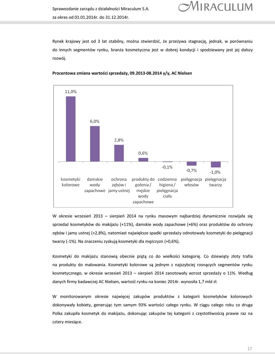 2014 y/y, AC Nielsen W okresie wrzesień 2013 sierpień 2014 na rynku masowym najbardziej dynamicznie rozwijała się sprzedaż kosmetyków do makijażu (+11%), damskie wody zapachowe (+6%) oraz produktów