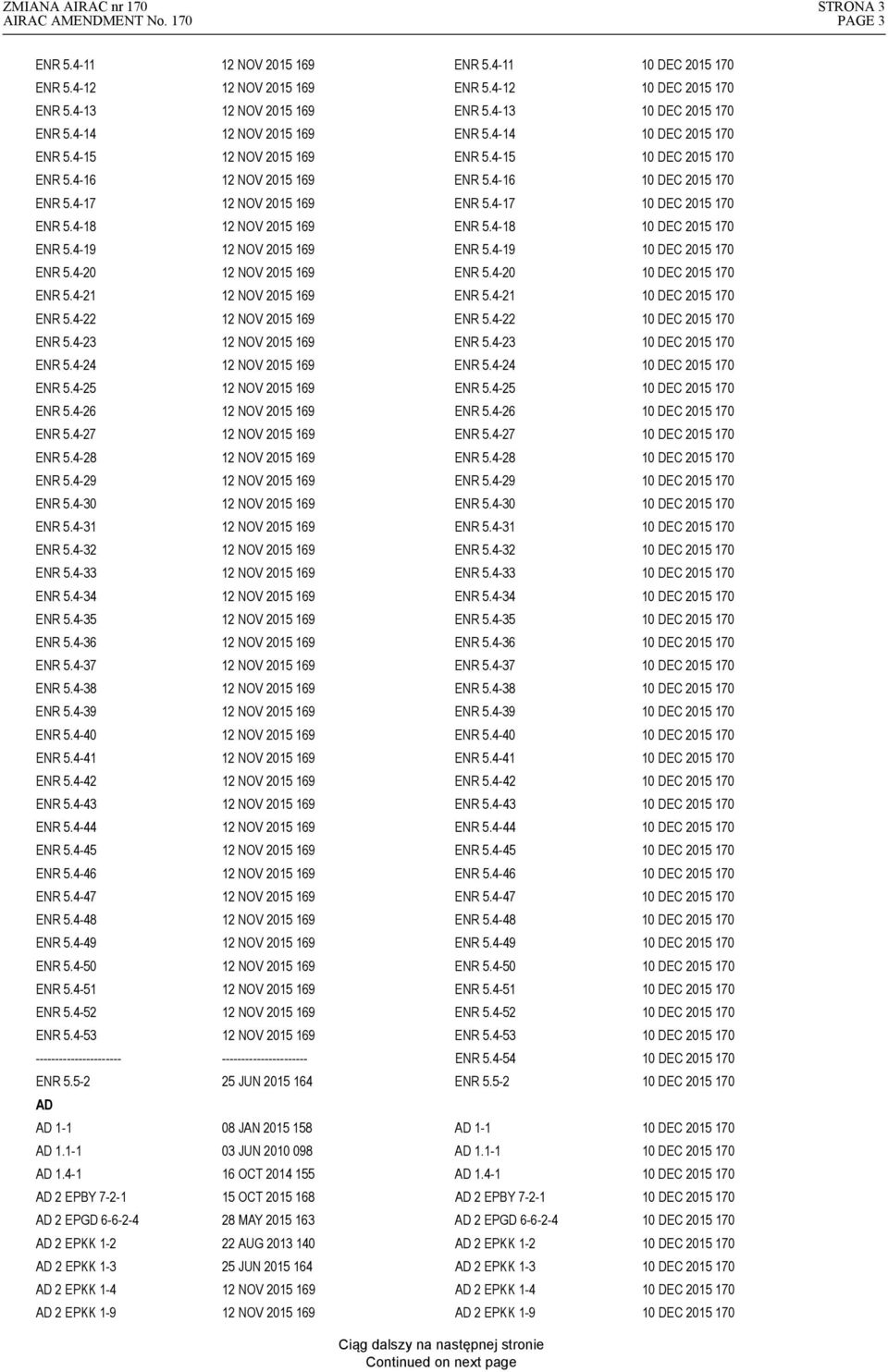 4-18 170 ENR 5.4-19 12 NOV 2015 169 ENR 5.4-19 170 ENR 5.4-20 12 NOV 2015 169 ENR 5.4-20 170 ENR 5.4-21 12 NOV 2015 169 ENR 5.4-21 170 ENR 5.4-22 12 NOV 2015 169 ENR 5.4-22 170 ENR 5.