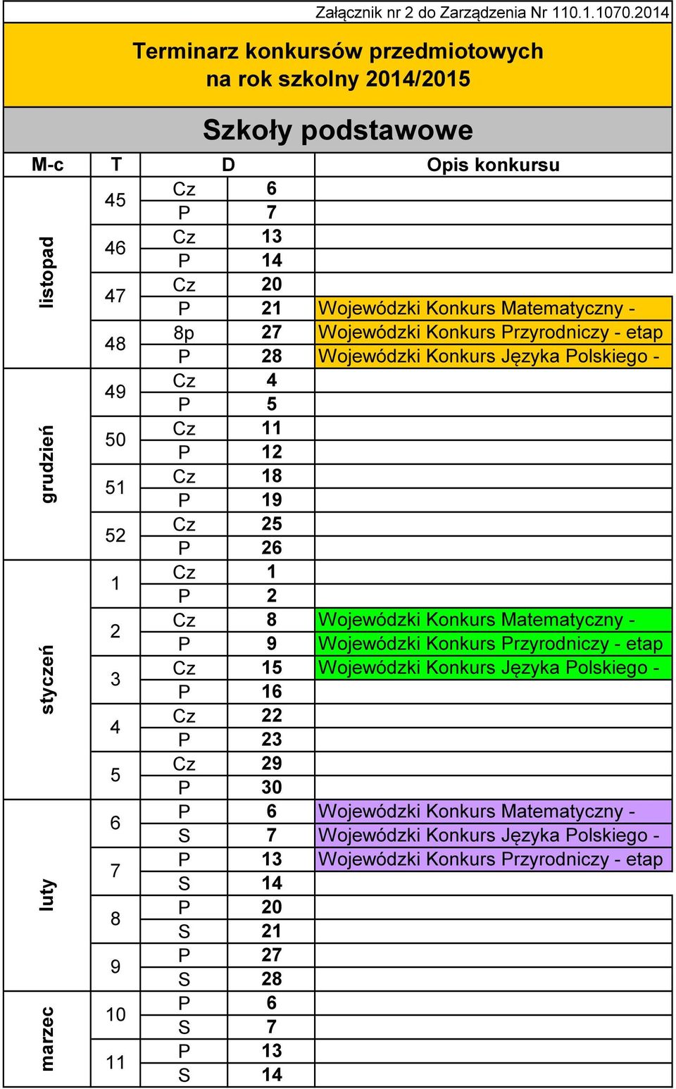 2014 Terminarz konkursów przedmiotowych na rok szkolny 2014/2015 Szkoły podstawowe Opis konkursu Wojewódzki Konkurs Matematyczny - Wojewódzki Konkurs Przyrodniczy - etap Wojewódzki Konkurs