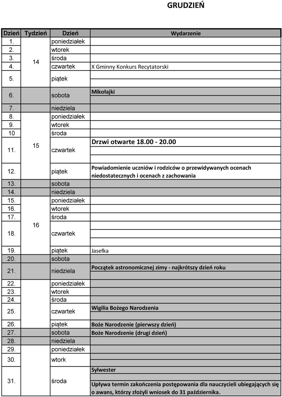 niedziela Początek astronomicznej zimy - najkrótszy dzień roku 22. poniedziałek 23. wtorek 24. 25. Wigilia Bożego Narodzenia 26. Boże Narodzenie (pierwszy dzień) 27.