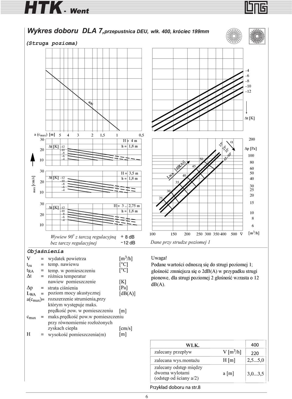 w pomieszczeniu ró nica temperatur nawiew pomieszczenie strata ciœnienia poziom mocy akustycznej rozszerzenie strumienia,przy którym wystêpuje maks. prêdkoœæ pow. w pomieszczeniu maks.