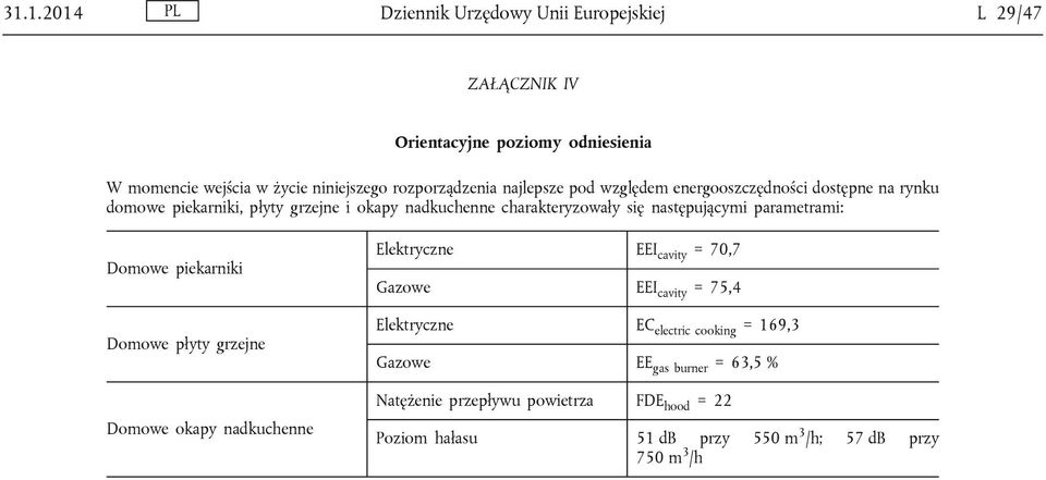 następującymi parametrami: Domowe piekarniki Domowe płyty grzejne Domowe okapy nadkuchenne Elektryczne EEI cavity = 70,7 Gazowe EEI cavity = 75,4
